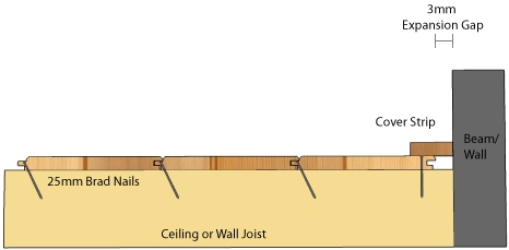Installed boards